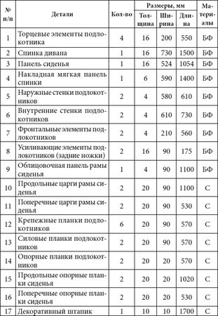Юрий Подольский - Кровати, диваны, канапе, тумбочки, столики и другая мебель...