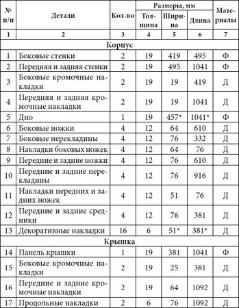 Юрий Подольский - Кровати, диваны, канапе, тумбочки, столики и другая мебель...