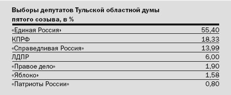 Коллектив Авторов - Победители и проигравшие. Местные выборы 11 октября