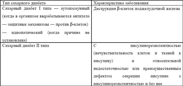 Вера Подколзина - Лечебное питание при сахарном диабете