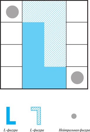 Эдвард Боно - Курсы развития мышления