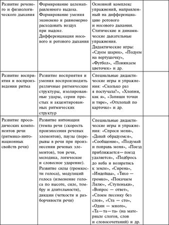 Мария Цапенко, Анна Червова и др. - Семейный детский сад: алгоритм создания и...
