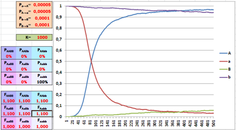 читать Компьютерра PDA N160