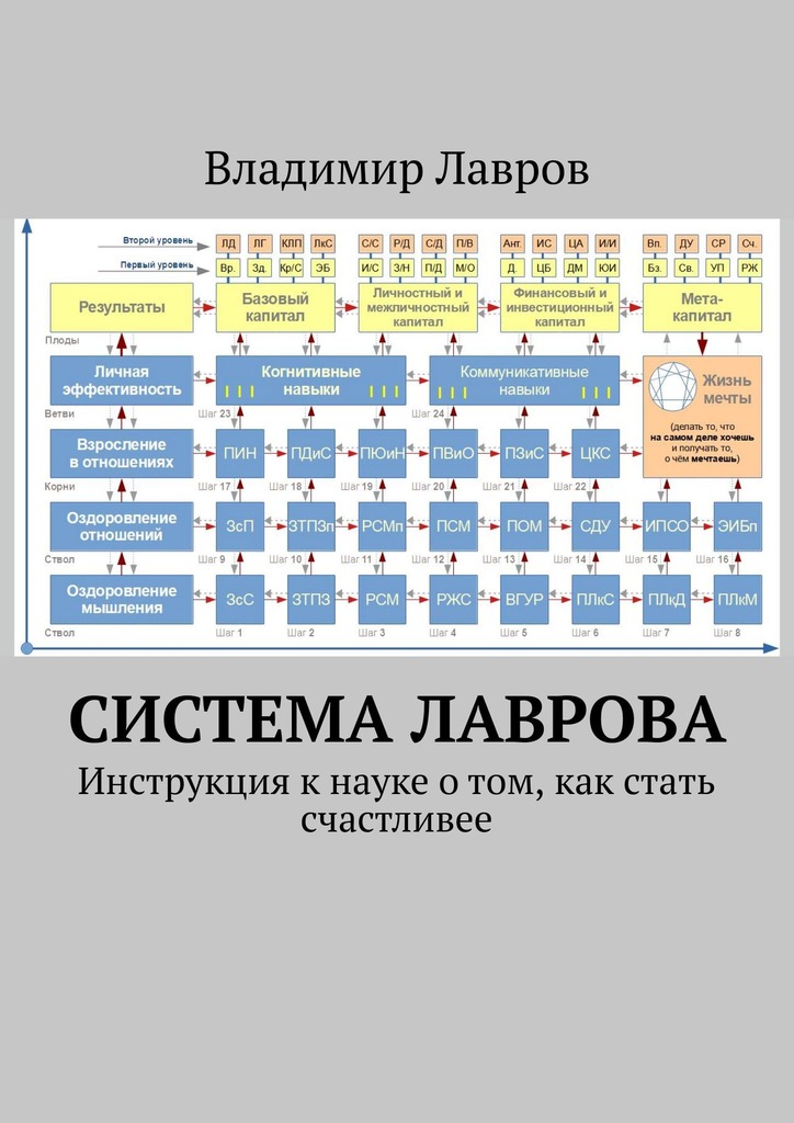 читать Система Лаврова. Инструкция к науке о том, как стать счастливее