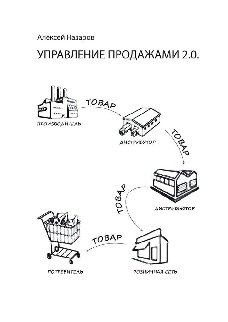 читать Управление продажами 2.0. А на самом деле управление покупками