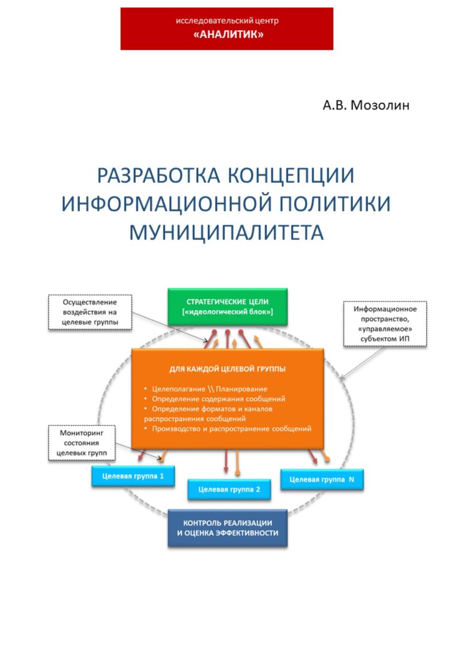 читать Разработка концепции информационной политики муниципалитета