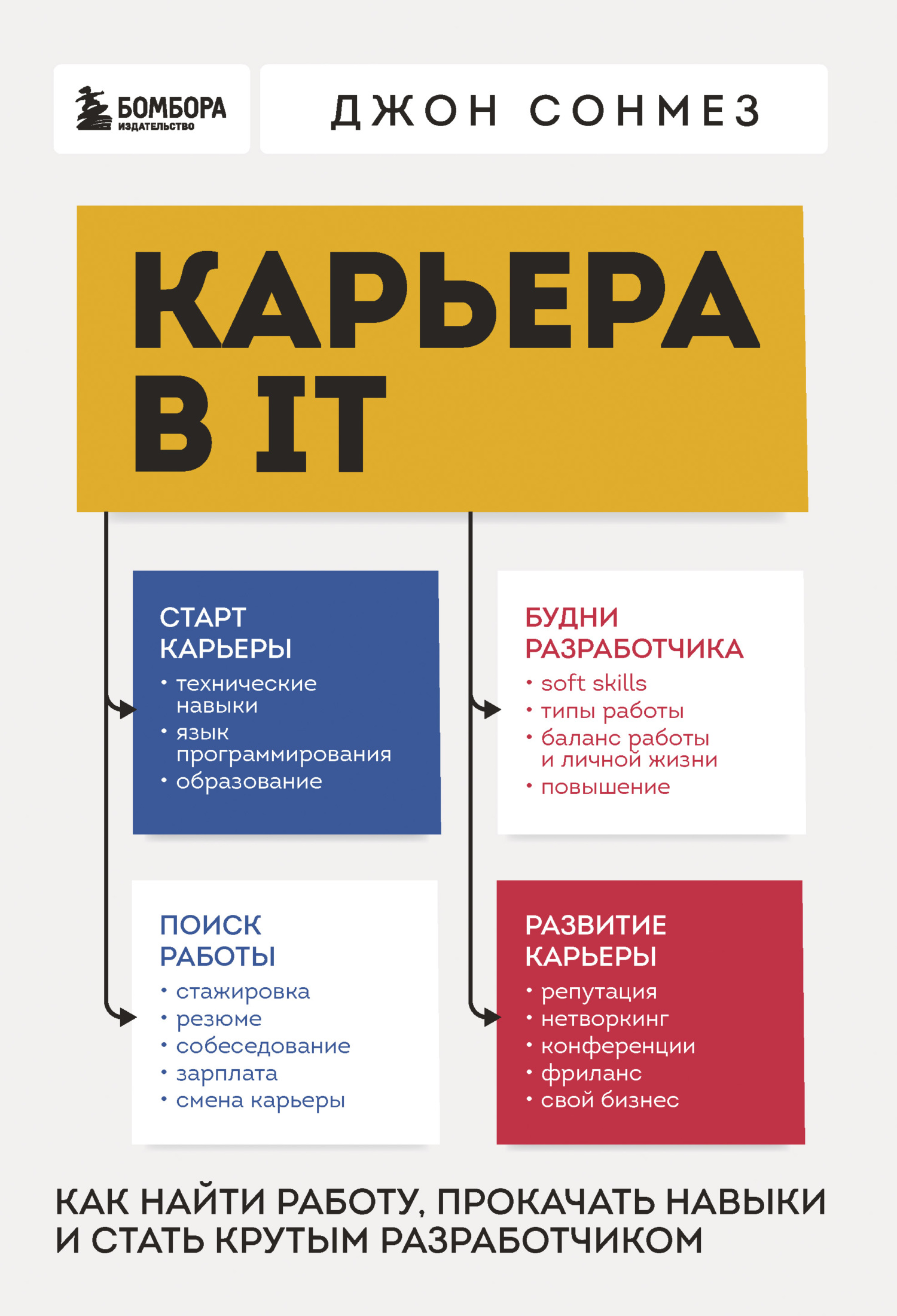 читать Карьера в IT. Как найти работу, прокачать навыки и стать крутым разработчиком