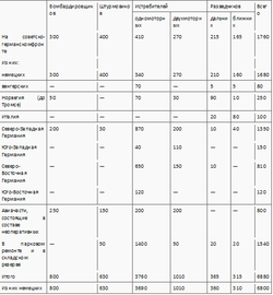 читать Русский архив: Великая Отечественная: Т. 15 . Битва за Берлин .