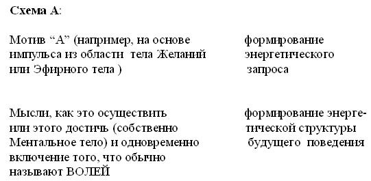 читать Последний завет Дон Хуана: магия толтеков и эзотерика духовности