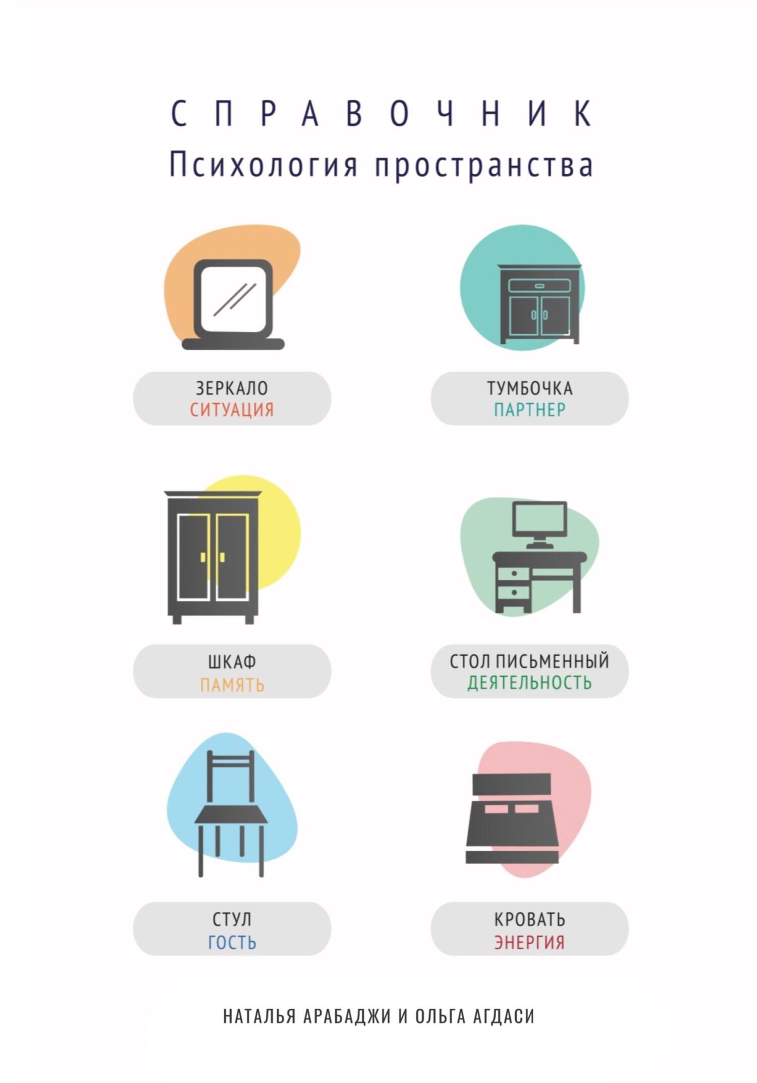 читать Психология пространства. Справочник