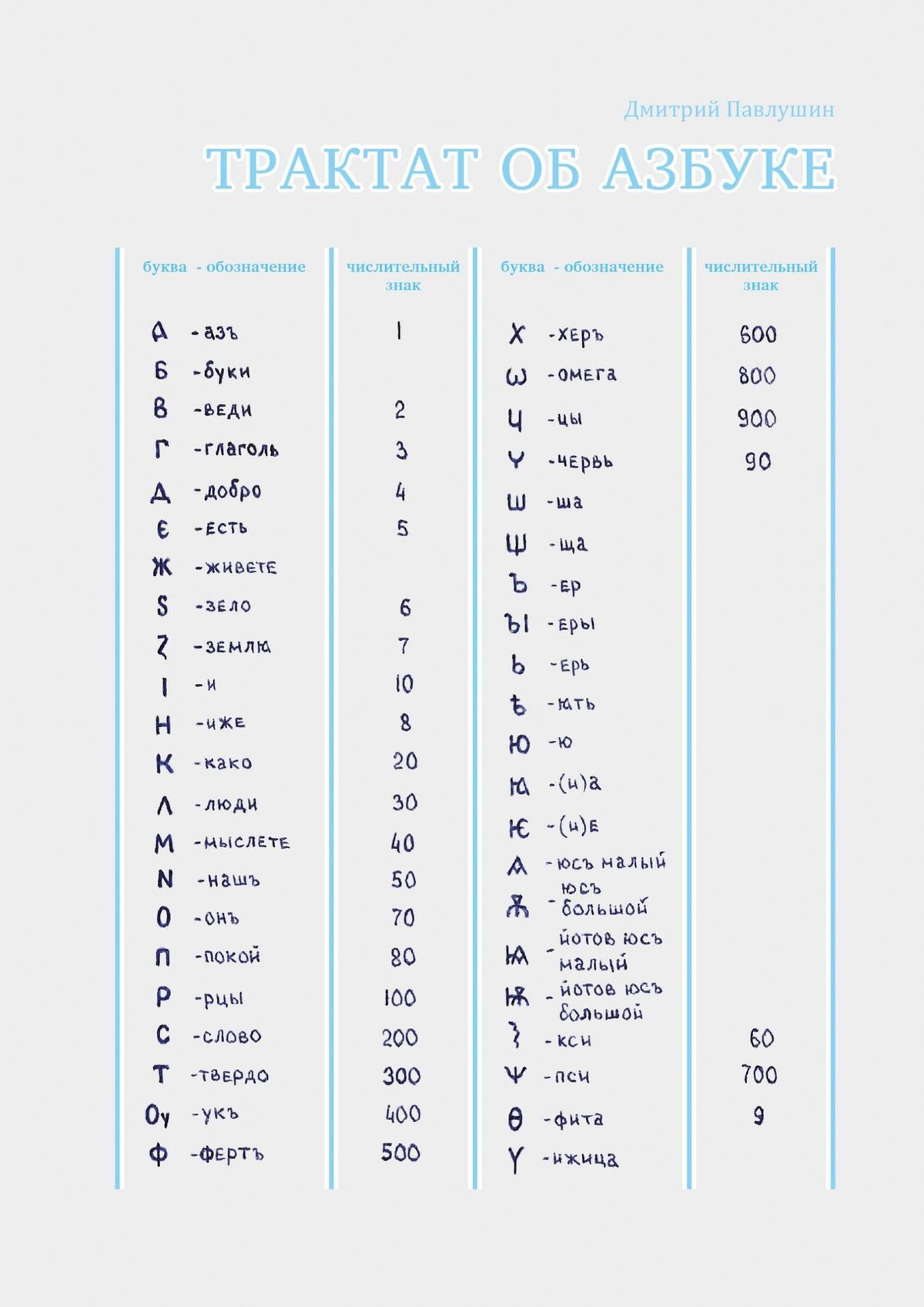 читать Трактат об азбуке