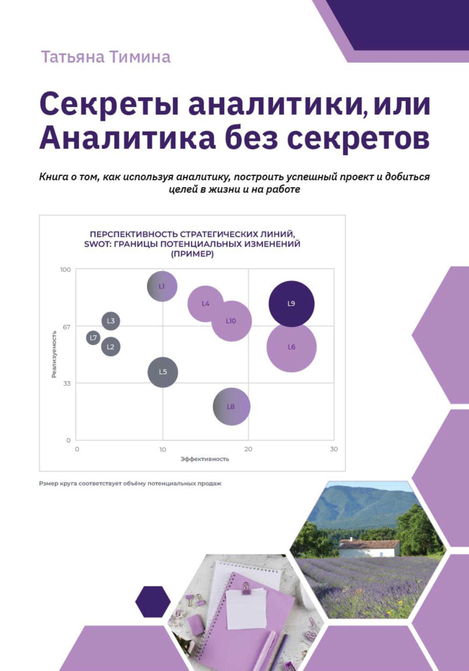 читать Секреты аналитики, или Аналитика без секретов