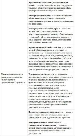 читать Карьера юриста. Учебное пособие