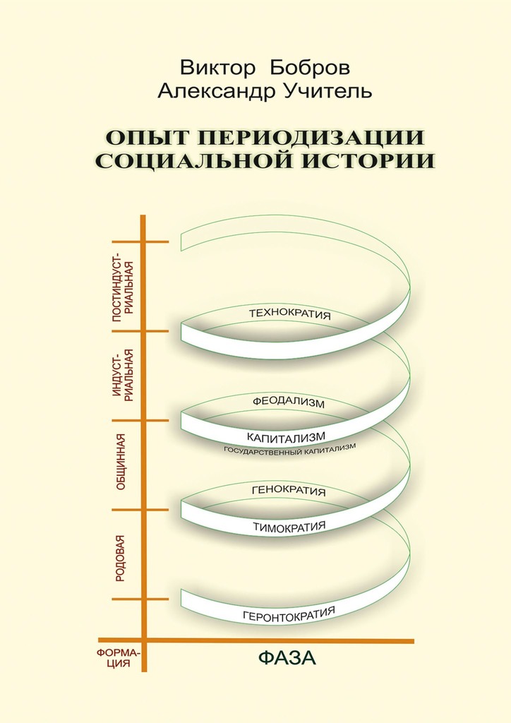 читать Опыт периодизации социальной истории