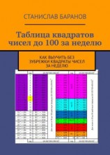 читать Таблица квадратов чисел до 100 за неделю. Как выучить квадраты чисел без зубрежки за неделю