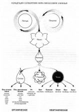 читать Домашние средства Аюрведы
