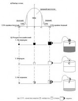 читать Пси-воздействия и защита от них